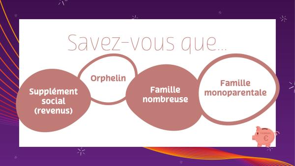 suppléments aux allocations familiales